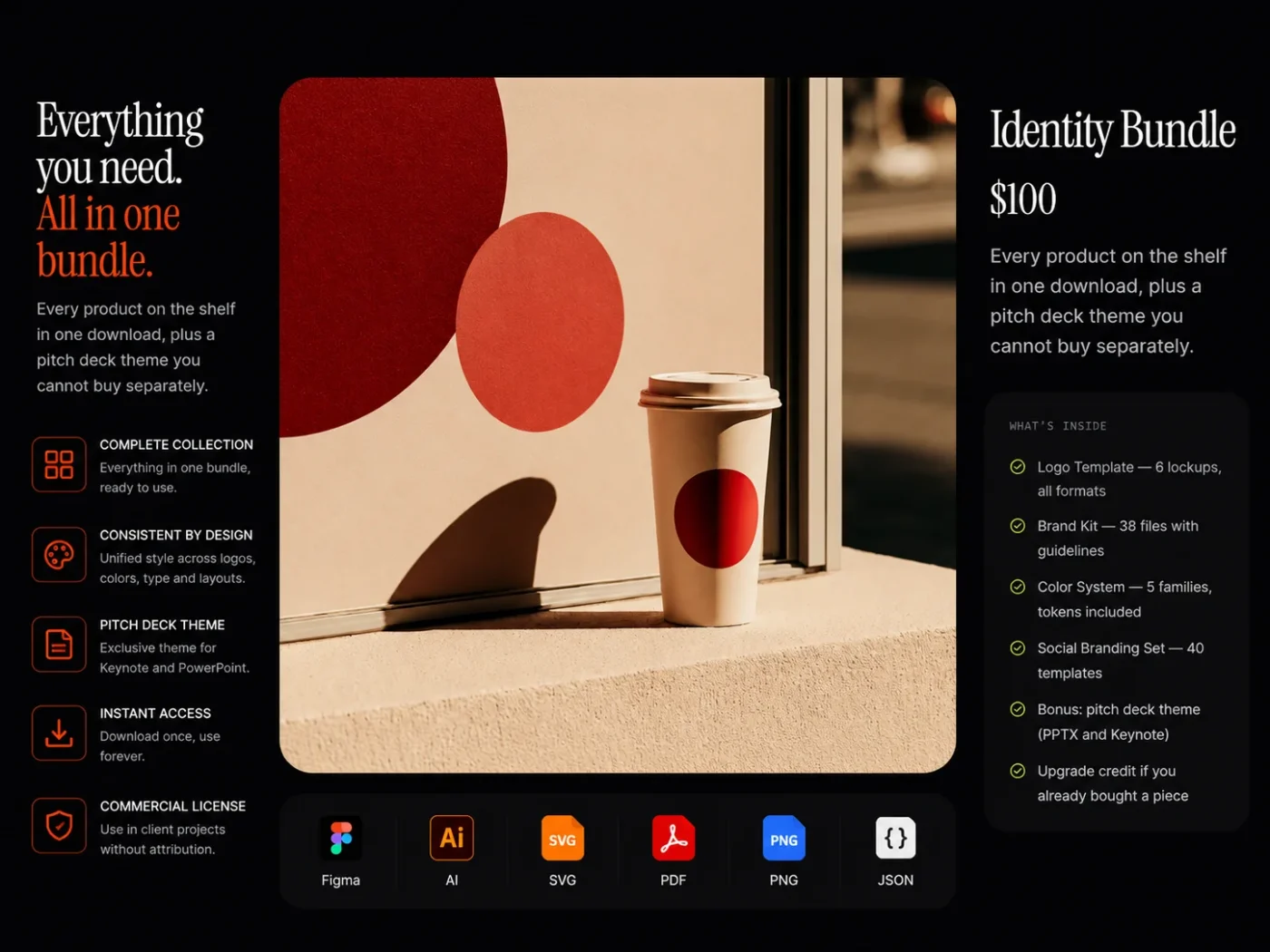 Identity Bundle