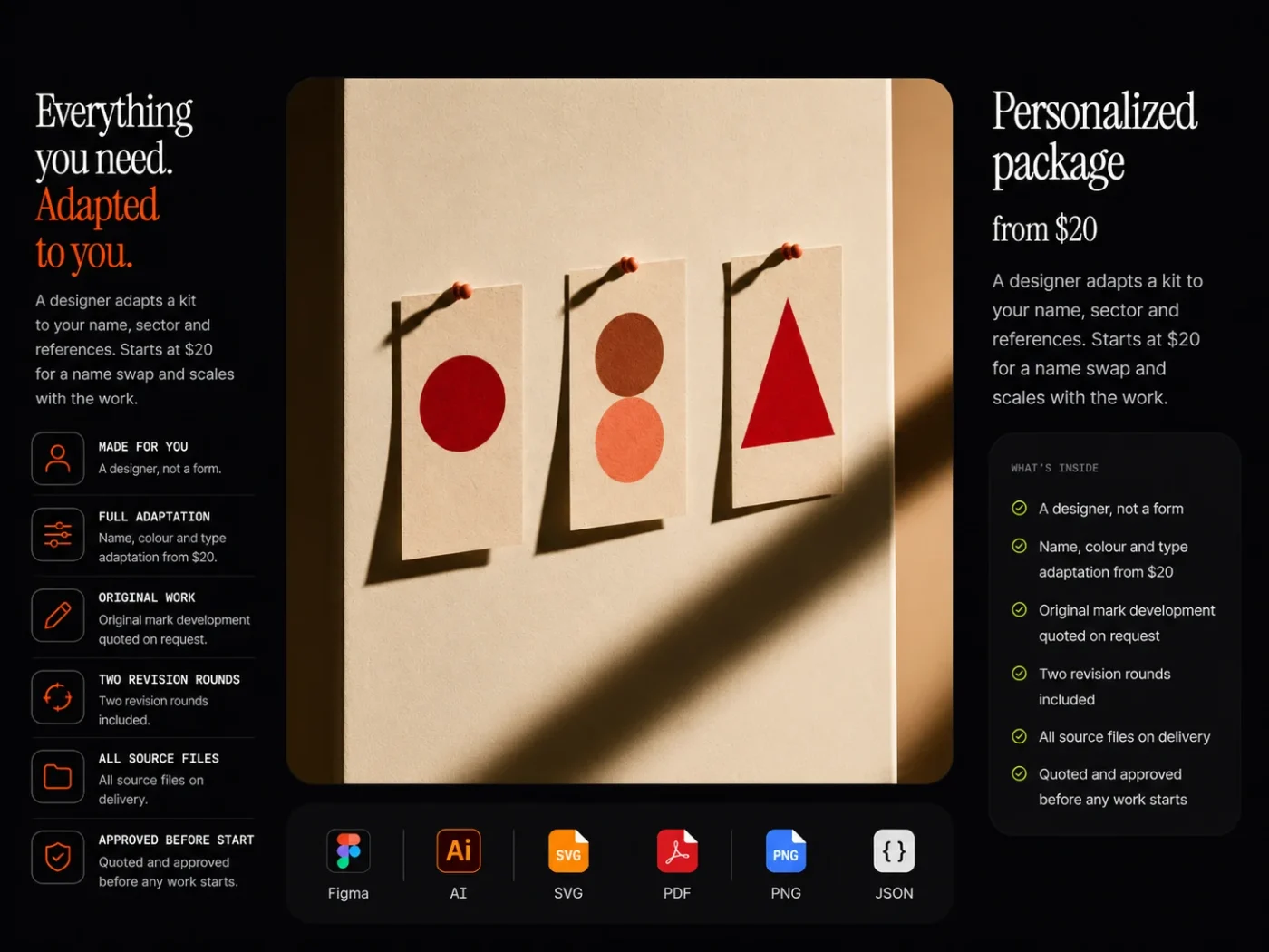 Personalized package